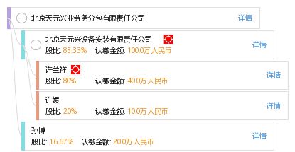 北京天元興業勞務分包有限責任公司 勞務分包服務與行業價值