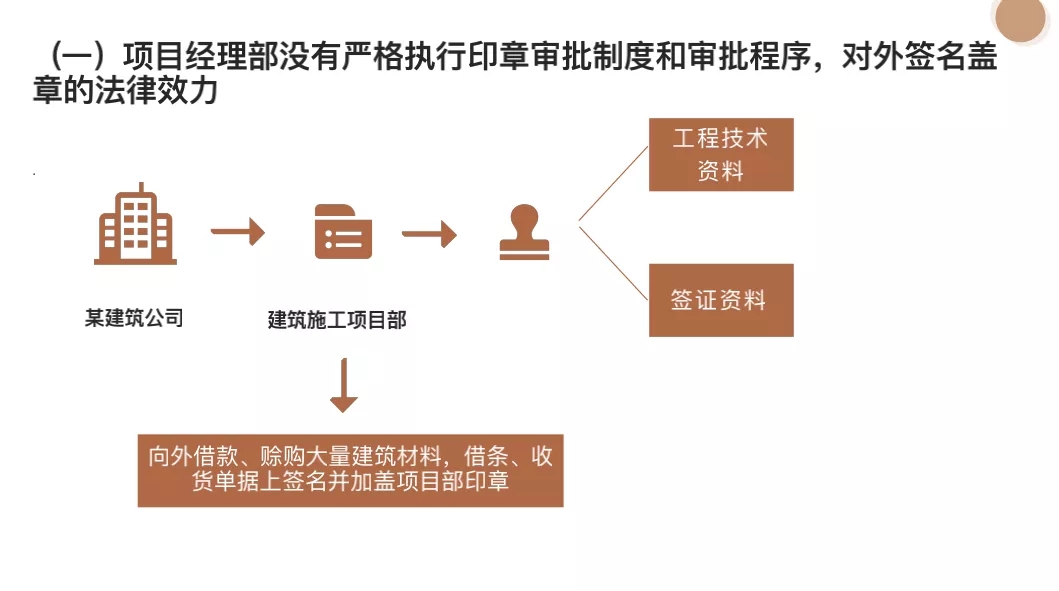 海普睿誠律師遠赴新疆庫爾勒，助力建工行業規范發展——勞務分包專題培訓圓滿舉行