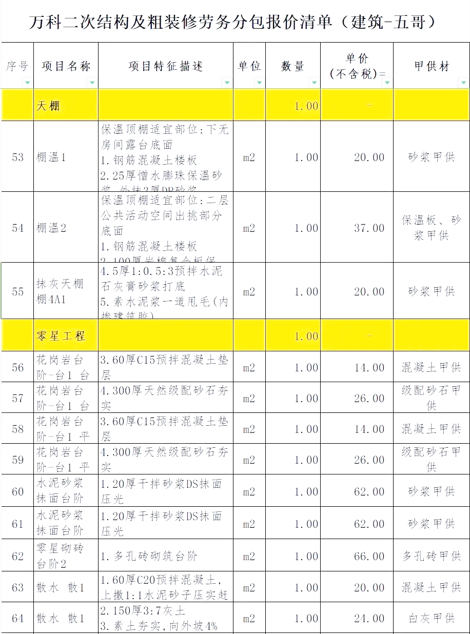 建筑勞務分包報價清單詳解 構成、編制要點與風險控制
